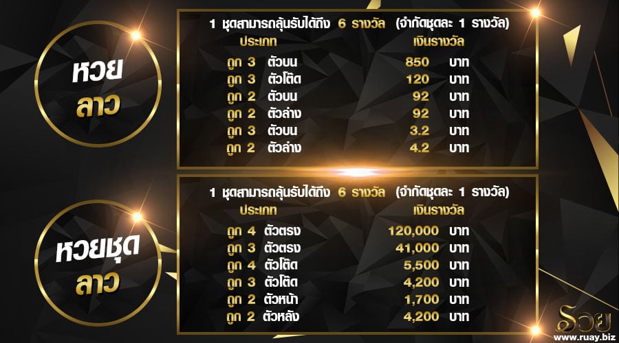 อัตราการจ่ายหวยลาวแบบธรรมดา หวยชุดลาวดังนี้