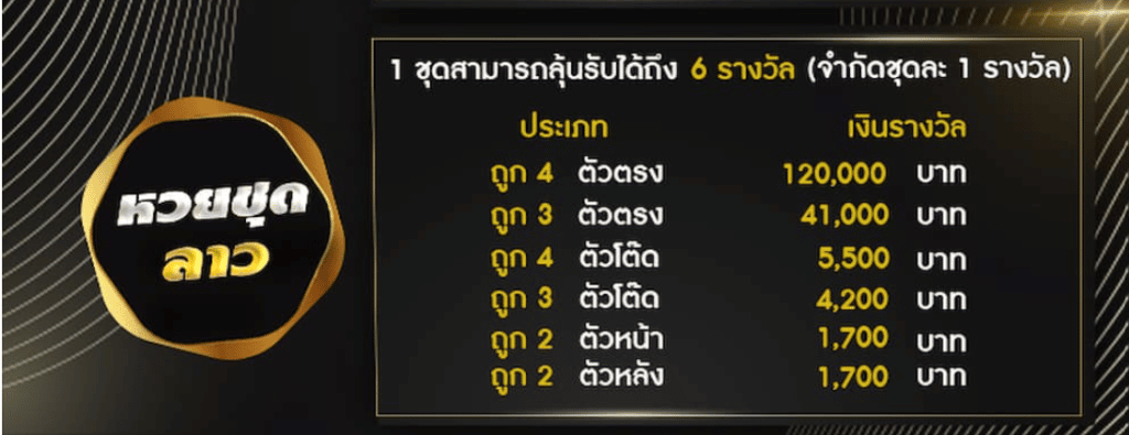 หวยลาวชุดจ่ายยังไง