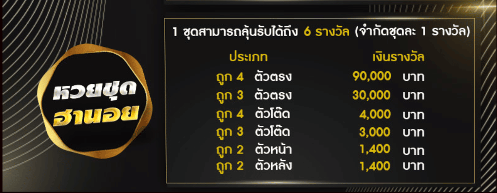 อัตราจ่ายรางวัลหวยชุดฮานอย