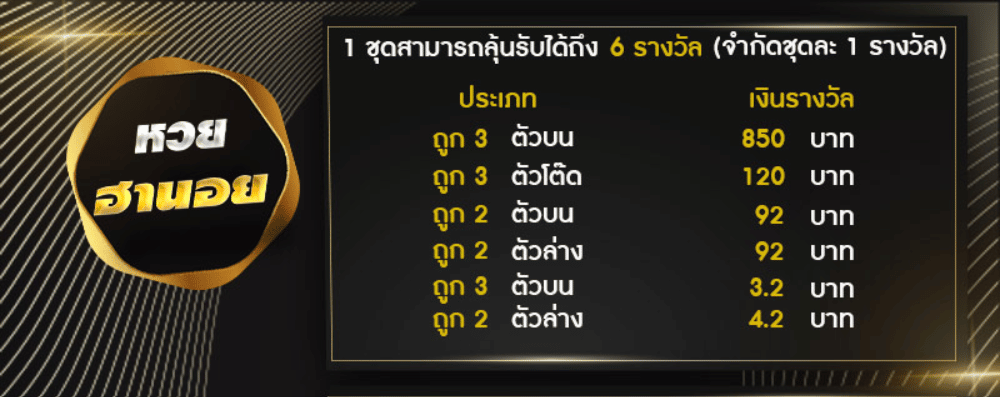 อัตราการจ่ายหวยฮานอยปกติ